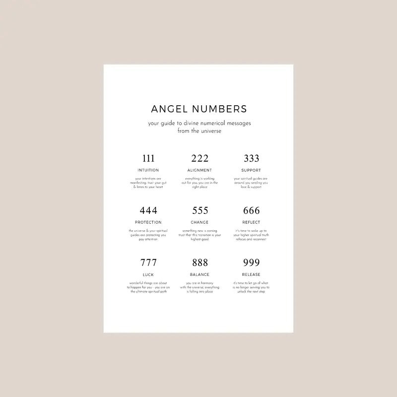 Angel Number Meaning Print, Minimal Wall Art, 444 Angel Numbers Manifest Guide Spiritual Poster, Protection Poster Decor,...